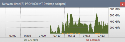 Скриншот приложения SoftPerfect NetWorx - №3