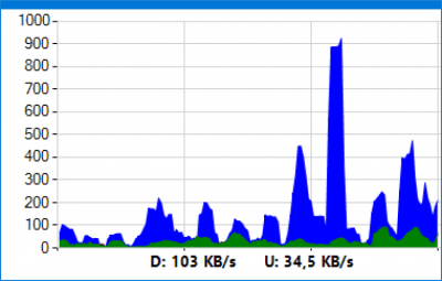 Скриншот приложения NetGraph - №1