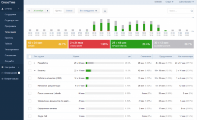 Скриншот приложения CrocoTime - №3