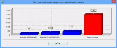 Чем отличается artmoney se от pro