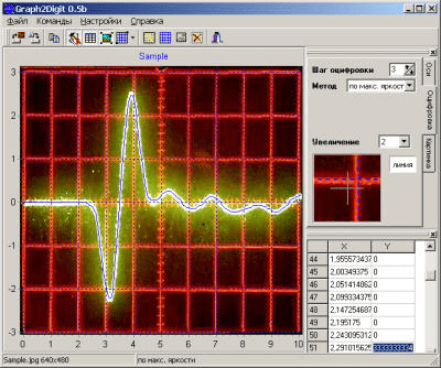 Программа для оцифровки графиков и диаграмм