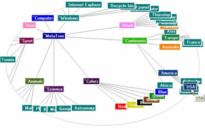 Скриншот приложения MetaTree Component (for Delphi 5,6,7) - №1