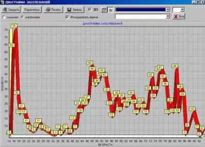 Скриншот приложения АИС "Врачебная практика"  v1.01 - №4
