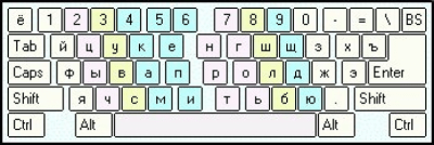 Скриншот приложения Any Language Screen Keyboard 3.00 - №2