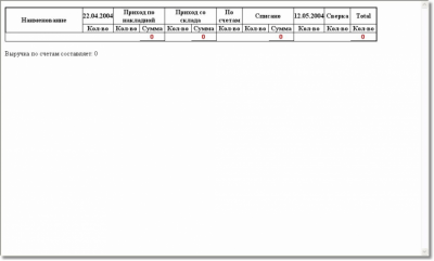 Скриншот приложения Калькуляция Pro - №3
