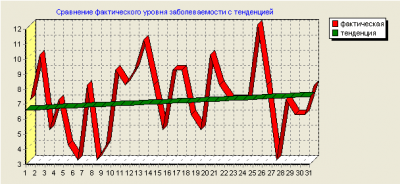 Скриншот приложения Программа анализа зависимости y(x) бизнес модели - №1