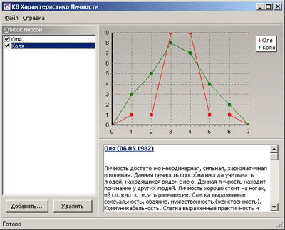 Скриншот приложения KB Характеристика Личности - №1