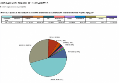 Скриншот приложения Конфигурация 1С Анализ данных по продажам - №3