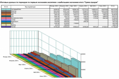 Скриншот приложения Конфигурация 1С Анализ данных по продажам - №4