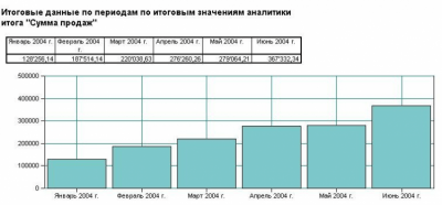 Скриншот приложения Конфигурация 1С Анализ данных по продажам - №5