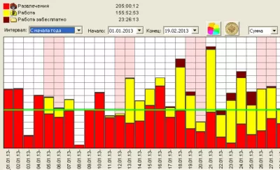 Скриншот приложения Компьютерный Таймер - №3