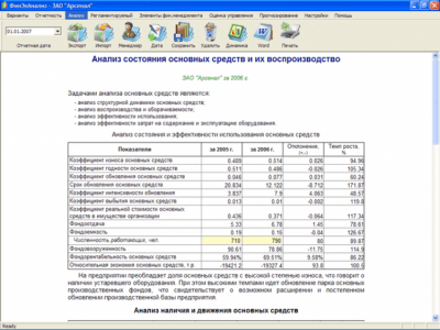 Скриншот приложения Финансовый анализ - ФинЭкАнализ 2013 - №2