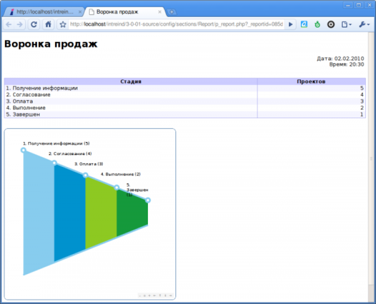 Программа ирис. Iris СРМ. Iris CRM 3.3.09. CRM Iris система. Айрис программа.