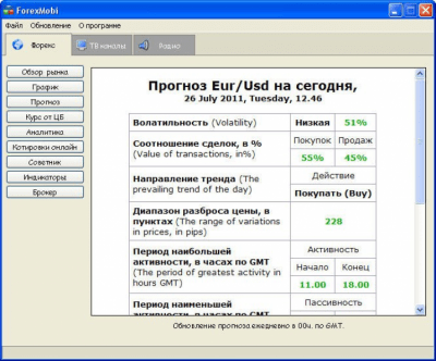 Скриншот приложения Forexmobi - №1