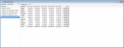 Скриншот приложения Универсальная программа учета - №4