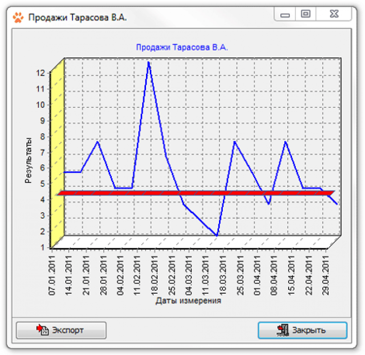 Программа Fox Manager Pro + контроль 1.5. Программа Fox компьютерная. Foxtrot программа.