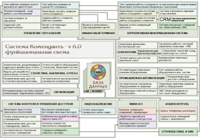 Скриншот приложения Комендантъ: Бухгалтерия и управление клиентами (CRM) - №1