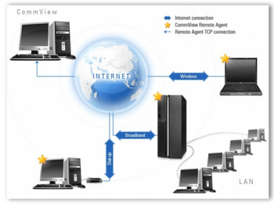 Скриншот приложения CommView® Remote Agent - №1