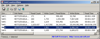 Скриншот приложения DiskCountersView - №1