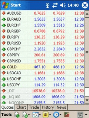 Скриншот приложения MetaTrader 4 Mobile - №2