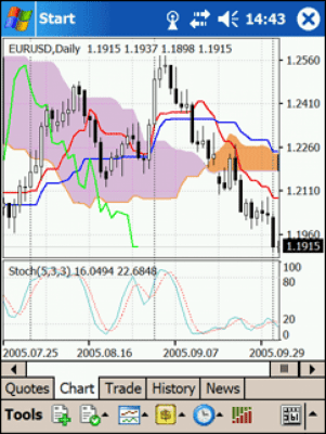 Скриншот приложения MetaTrader 4 Mobile - №3