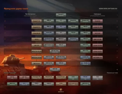 Скриншот приложения World of Tanks - №6