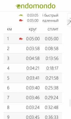 Скриншот приложения Endomondo Sports Tracker - №3