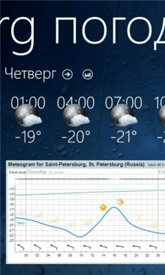 Скриншот приложения Weather View - №4