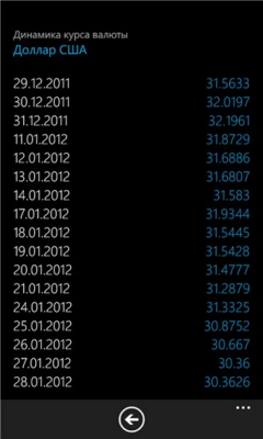 Скриншот приложения Банк России - №7