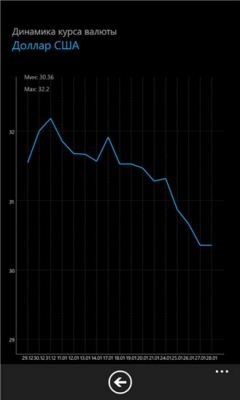 Скриншот приложения Банк России - №8