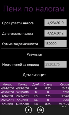 Скриншот приложения Бизнес калькулятор - №3