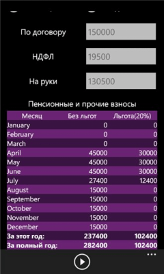 Скриншот приложения Бизнес калькулятор - №4