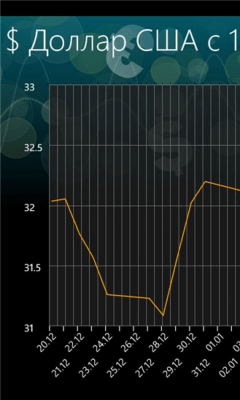 Скриншот приложения Курсы Валют - №5