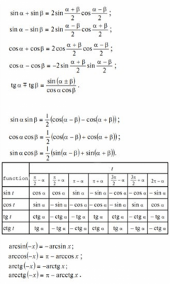 Скриншот приложения ШпораКайф - №6