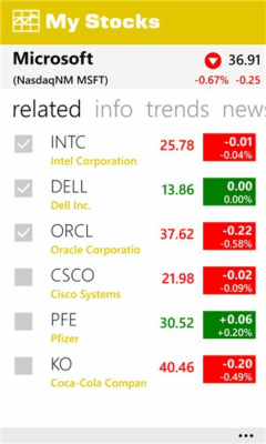 Скриншот приложения My Stocks Lite - №5