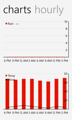Скриншот приложения AmazingWeather - №4