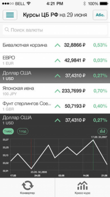 Скриншот приложения РБК Курсы ЦБ - №4