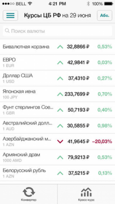 Скриншот приложения РБК Курсы ЦБ - №5