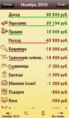 Скриншот приложения Умный Бюджет - №5