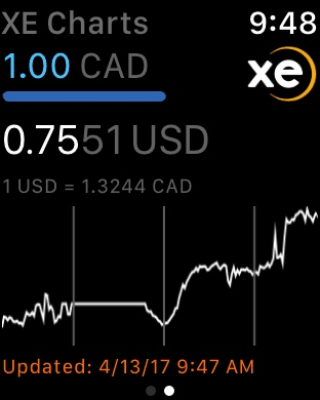Скриншот приложения XE Currency - №3
