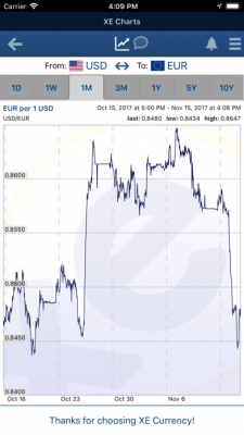 Скриншот приложения XE Currency - №12