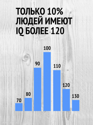 Скриншот приложения IQ Pro - №5