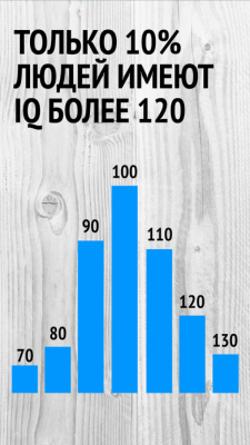 Скриншот приложения IQ Pro - №9