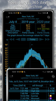 Скриншот приложения eWeather HDF - №4