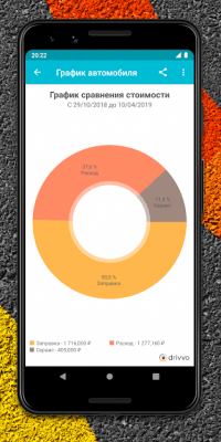 Скриншот приложения Drivvo - №4