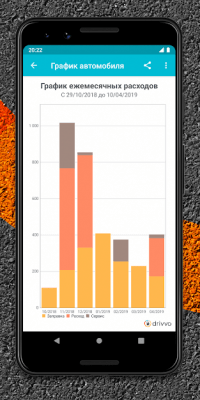 Скриншот приложения Drivvo - №5