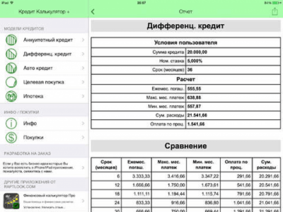 Скриншот приложения Кредитный Калькулятор + - №1