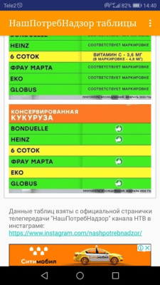 Скриншот приложения НашПотребНадзор Таблицы - №6