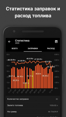 Скриншот приложения Моя машина - №6