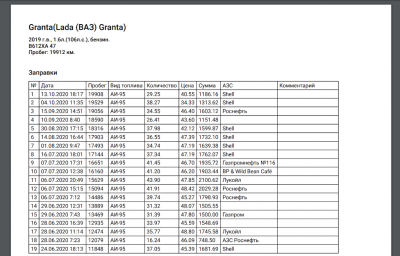 Скриншот приложения Моя машина - №8